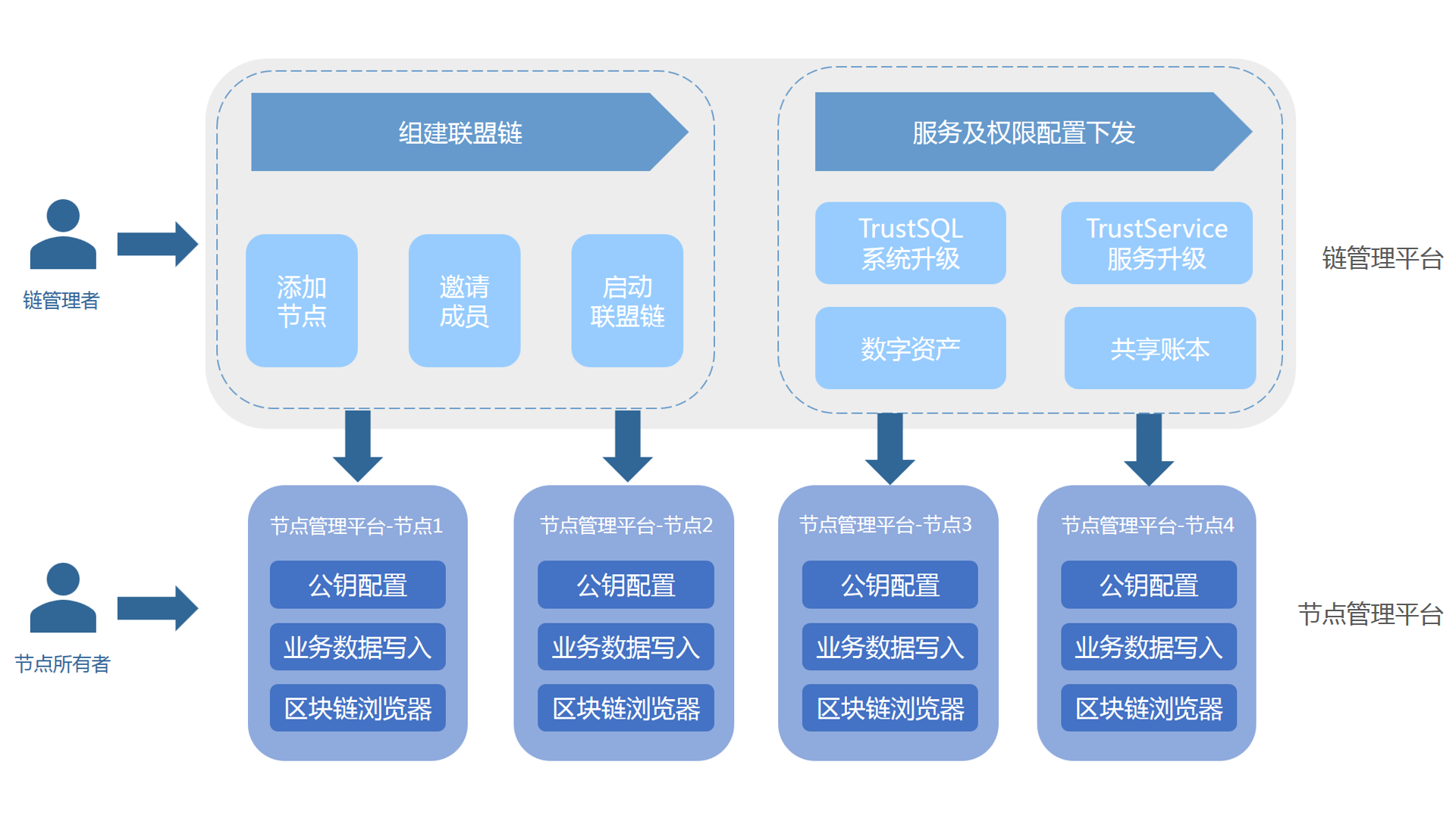 admin 第3页