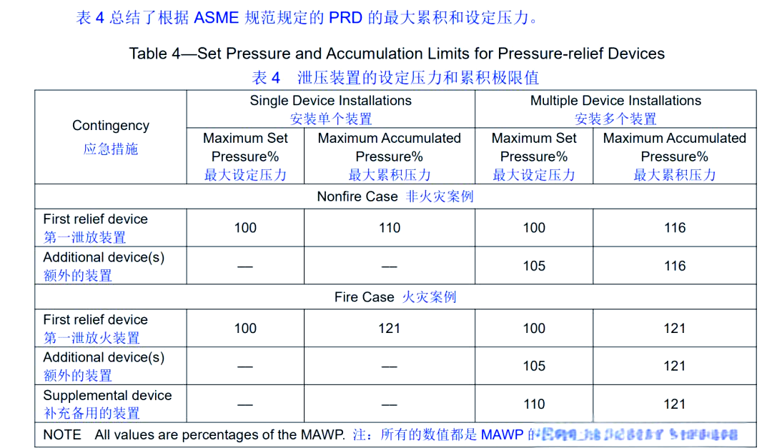 工作压力1.6选阀门多少公斤